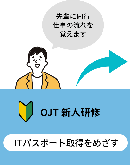 OJT 新人研修 先輩に同行し仕事の流れを覚えます