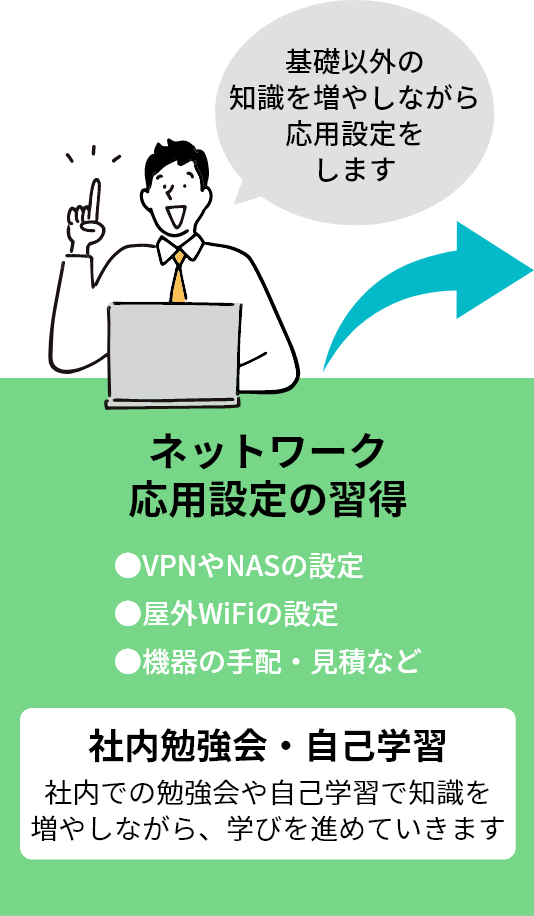 ネットワーク応用設定の習得 基礎以外の知識を増やしながら応用設定をします