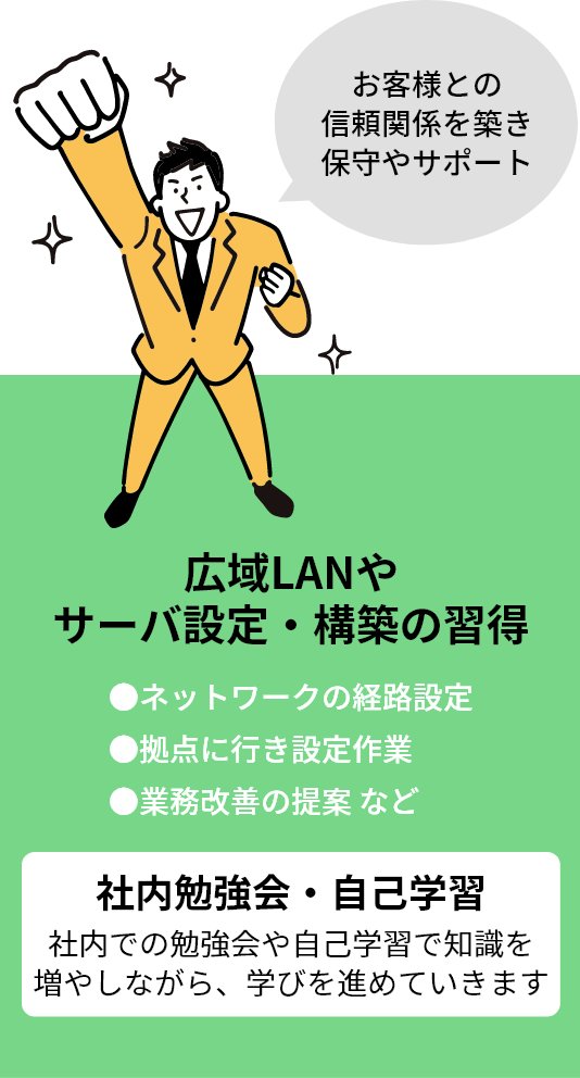 広域LANやサーバ設定・構築の習得 お客様との信頼関係を築き保守やサポート