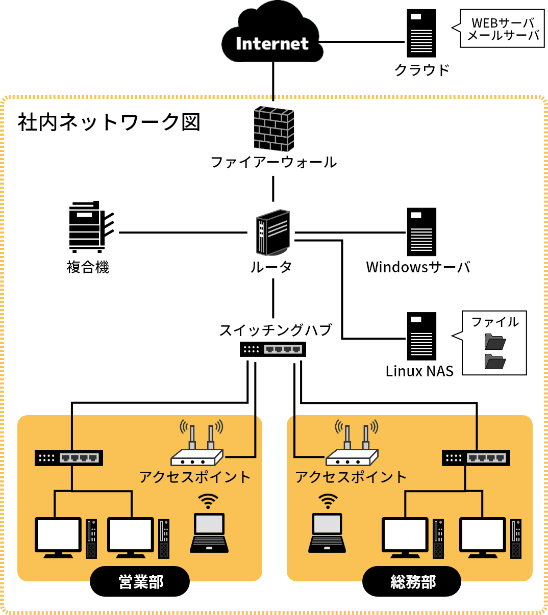 ネットワーク図