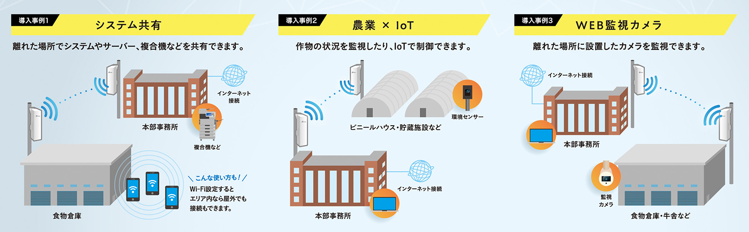 CPEの導入事例