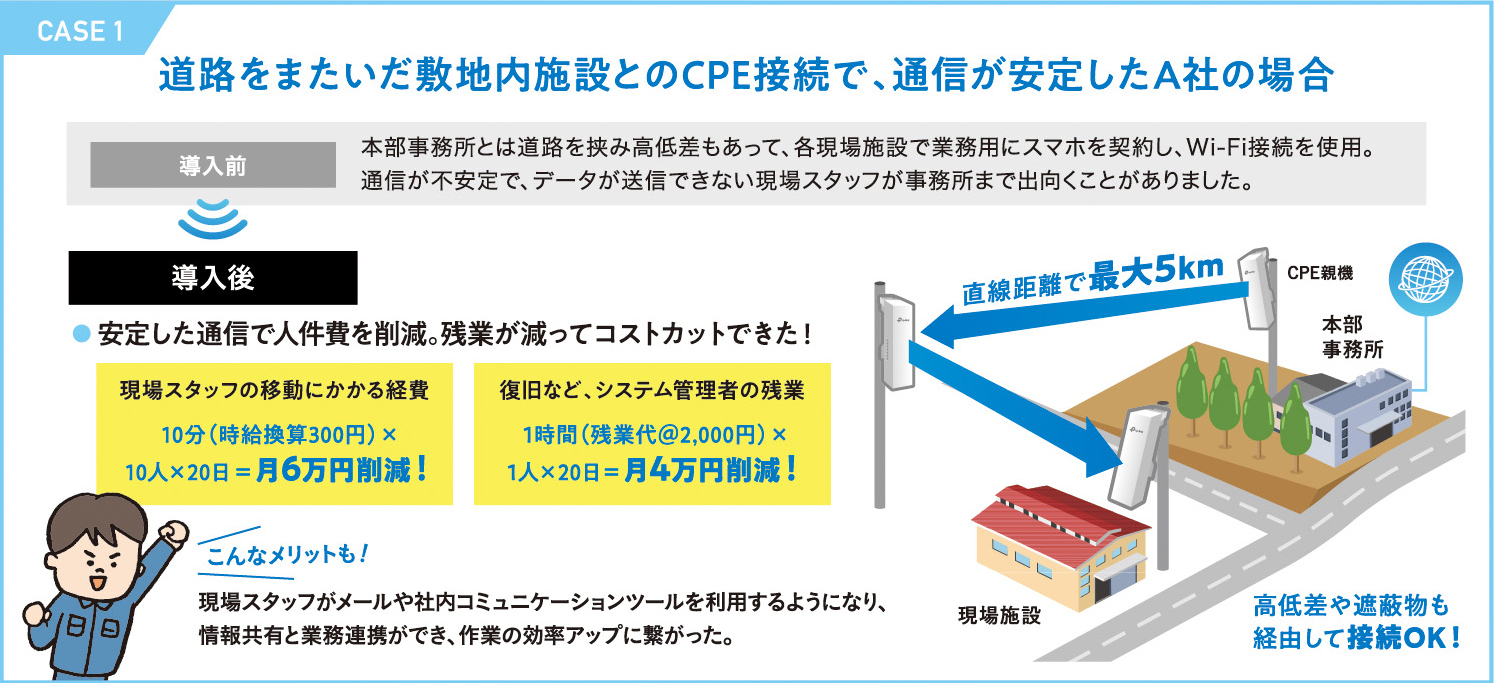 ケース1 道路をまたいだ敷地内施設とのCPE接続で、通信が安定したA社の場合