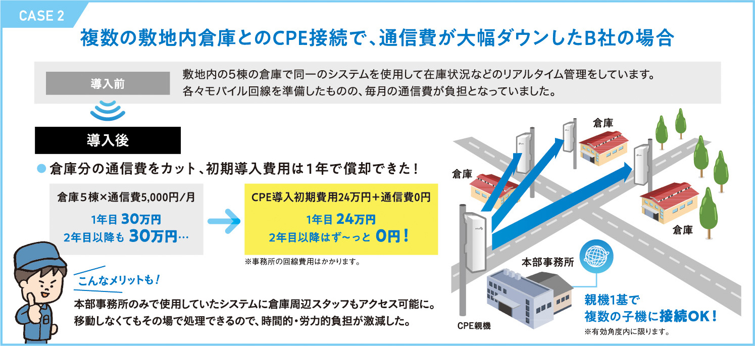 ケース2 複数の敷地内倉庫とのCPE接続で、通信費が大幅ダウンしたB社の場合