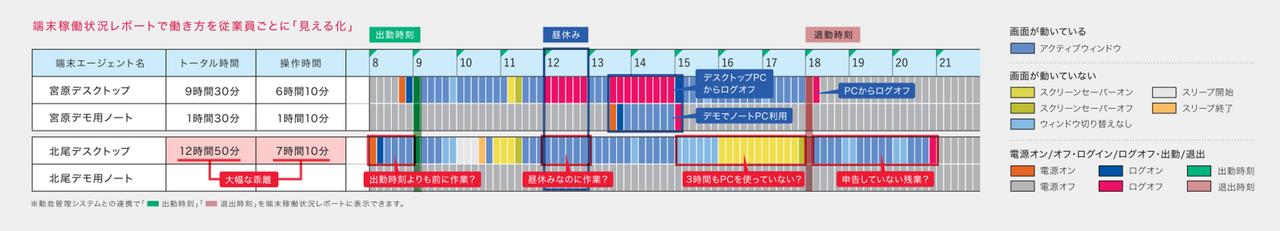 勤怠管理システム連携イメージ